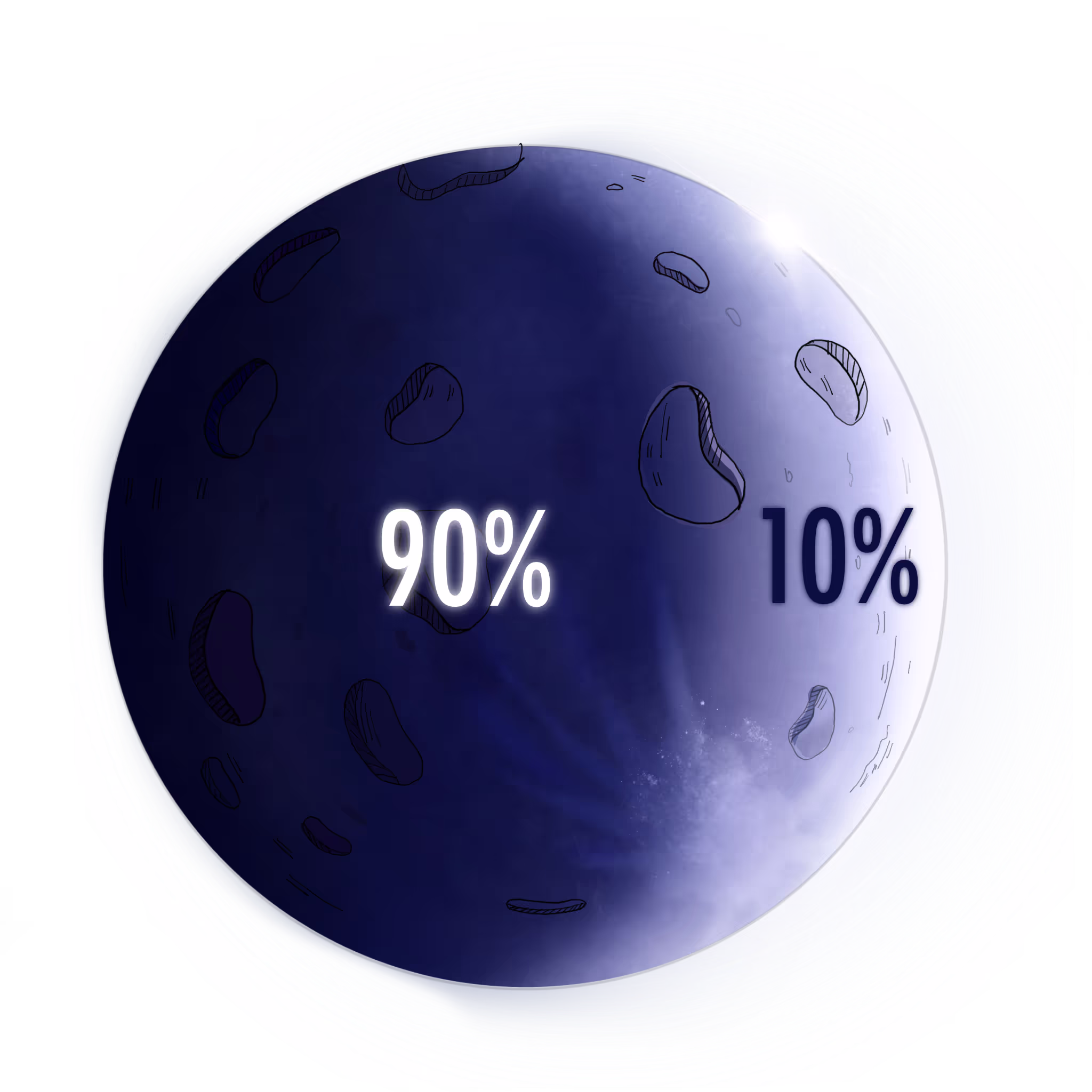 Token distribution chart, 90% liquidity burnt, 10% airdrop